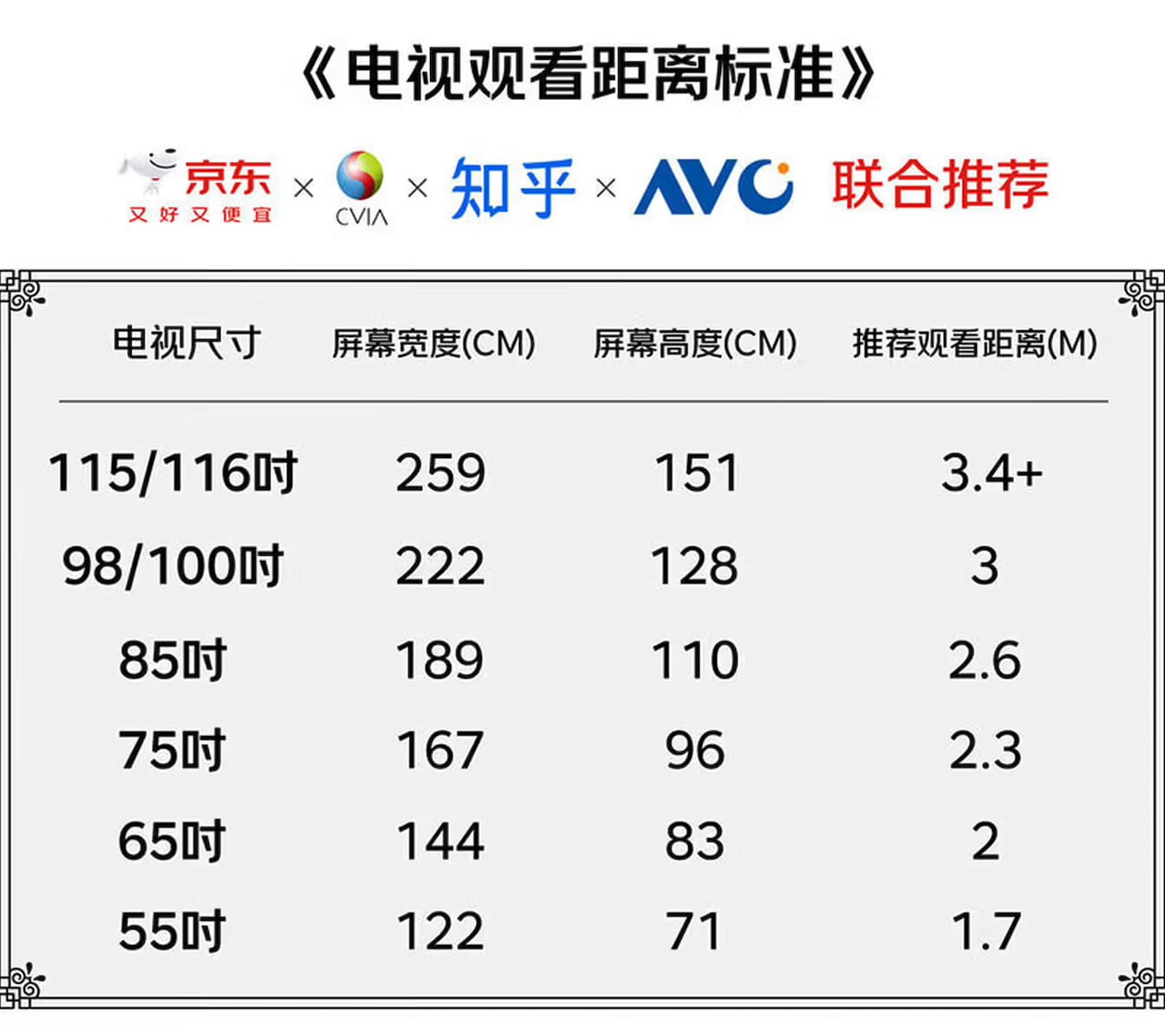618闭眼抄作业！2026年最值得入手的75寸高画质电视来了